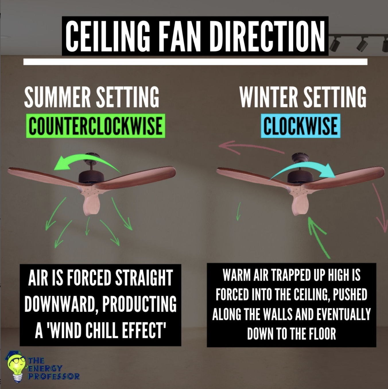 fan-direction